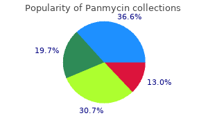 trusted panmycin 250 mg