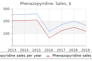 phenazopyridine 200 mg