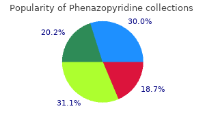 cheap phenazopyridine 200mg
