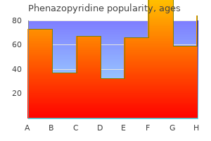 generic 200mg phenazopyridine