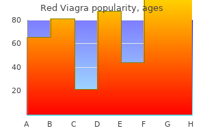 best 200mg red viagra