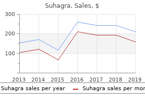 purchase 100mg suhagra