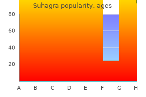 generic 100mg suhagra