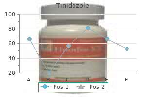 trusted tinidazole 300 mg