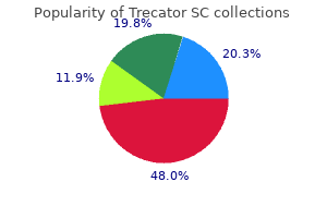 order trecator sc 250 mg