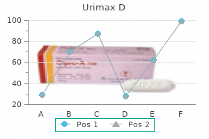 best urimax d 0.4/0.5 mg