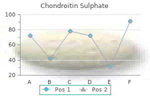 proven 400 mg chondroitin sulphate