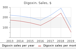 trusted 0.25 mg digoxin