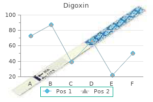 digoxin 0.25 mg