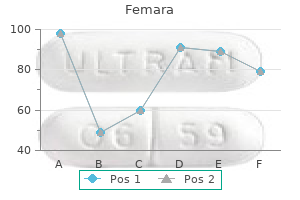 quality 2.5 mg femara