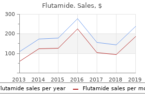 purchase 250 mg flutamide