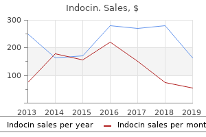 purchase indocin 75 mg