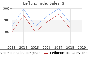 trusted leflunomide 20 mg