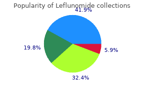 order 10 mg leflunomide