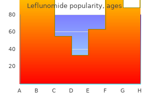 20mg leflunomide