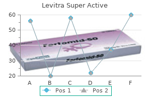 quality 40mg levitra super active