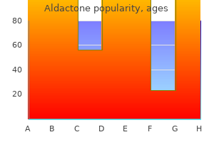 generic 100mg aldactone