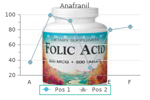 proven anafranil 50 mg