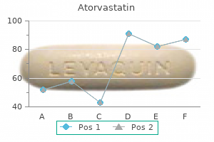 safe 40 mg atorvastatin