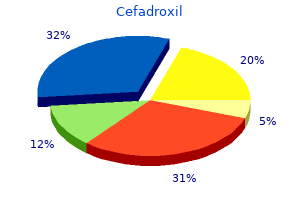 cheap 250 mg cefadroxil