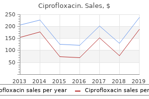 safe ciprofloxacin 750mg
