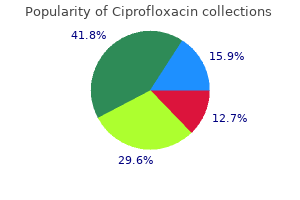 effective ciprofloxacin 250 mg