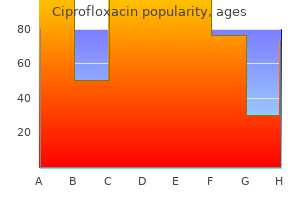 quality 250mg ciprofloxacin