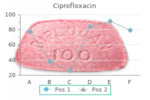 250 mg ciprofloxacin