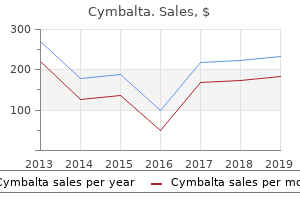 buy 40 mg cymbalta