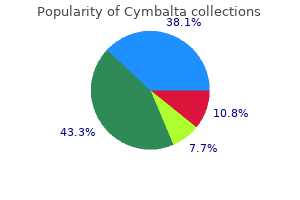 order 60mg cymbalta