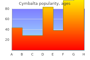 purchase 40mg cymbalta