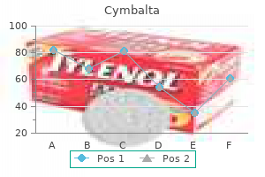 cheap 20 mg cymbalta