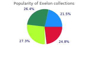 purchase 1.5mg exelon