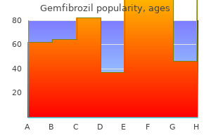 best gemfibrozil 300mg