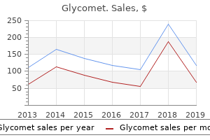purchase 500 mg glycomet