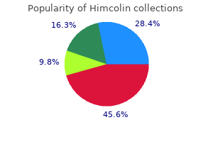 effective himcolin 30gm