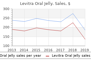 best levitra oral jelly 20mg