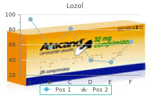 proven 1.5 mg lozol