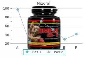 quality 200 mg nizoral