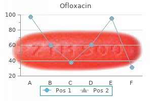 proven ofloxacin 200mg