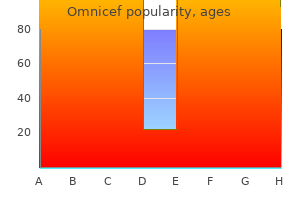 quality omnicef 300 mg