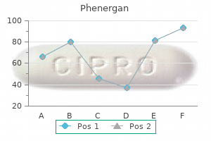 order phenergan 25 mg