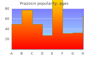 generic prazosin 2.5 mg