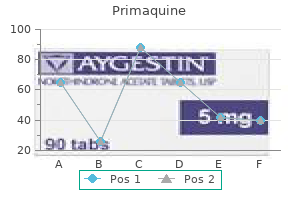 best primaquine 7.5 mg