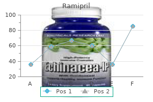 order 10 mg ramipril