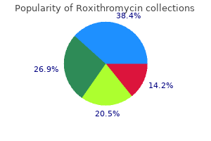 order 150mg roxithromycin