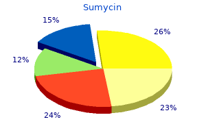 quality sumycin 250mg