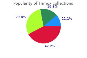 buy trimox 500 mg