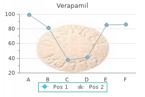 120 mg verapamil