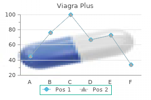 effective viagra plus 400mg